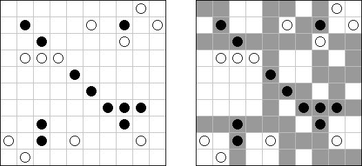 Circles and Squares